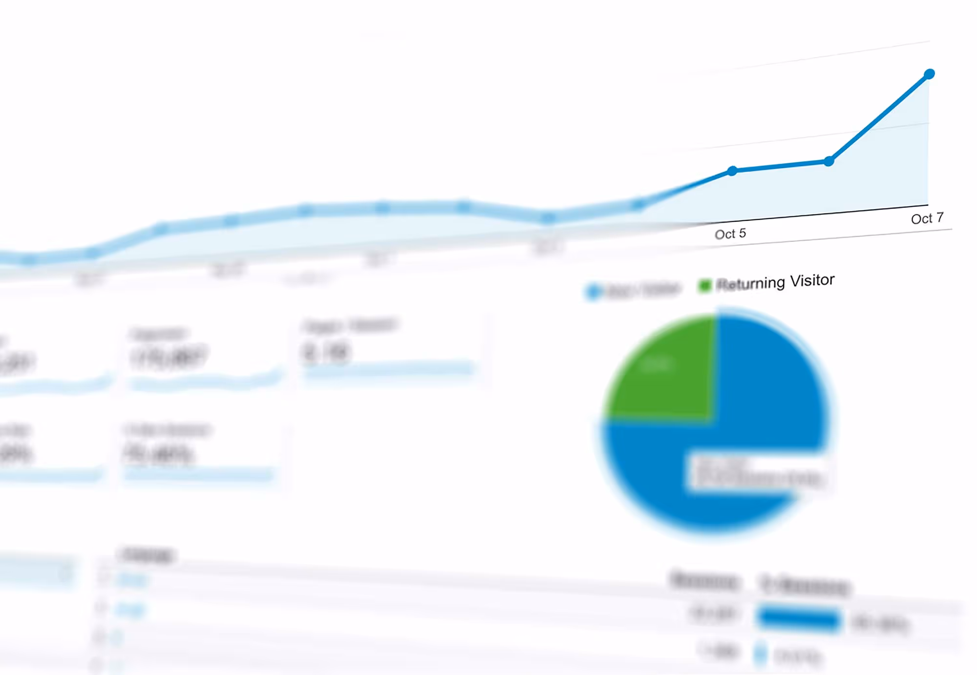 C3 Metrics case study header image - Analytics dashboard and data visualization on computer screen