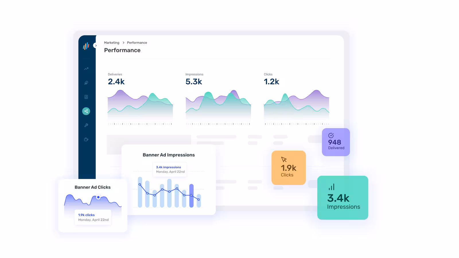 Opensense performance dashboard displaying email banner analytics, including deliveries, impressions, and clicks. Line and bar charts visualize trends over time, with callout metrics showing 1.9k banner ad clicks, 3.4k impressions, and 948 deliveries—highlighting real-time visibility into campaign engagement.