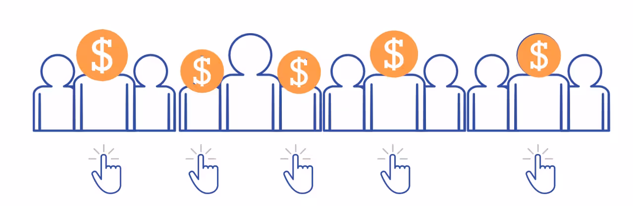 Row of outlined human figures with dollar sign icons above selected profiles and clicking-hand icons below them. Represents identifying high-value contacts and driving engagement through targeted marketing touches.