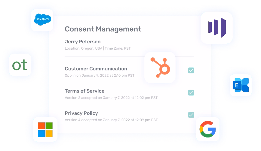 Consent management dashboard for Jerry Petersen showing accepted opt-ins for Customer Communication, Terms of Service, and Privacy Policy. Connected to platforms including Salesforce, HubSpot, Microsoft, Google, Marketo, and Outlook for compliance tracking.