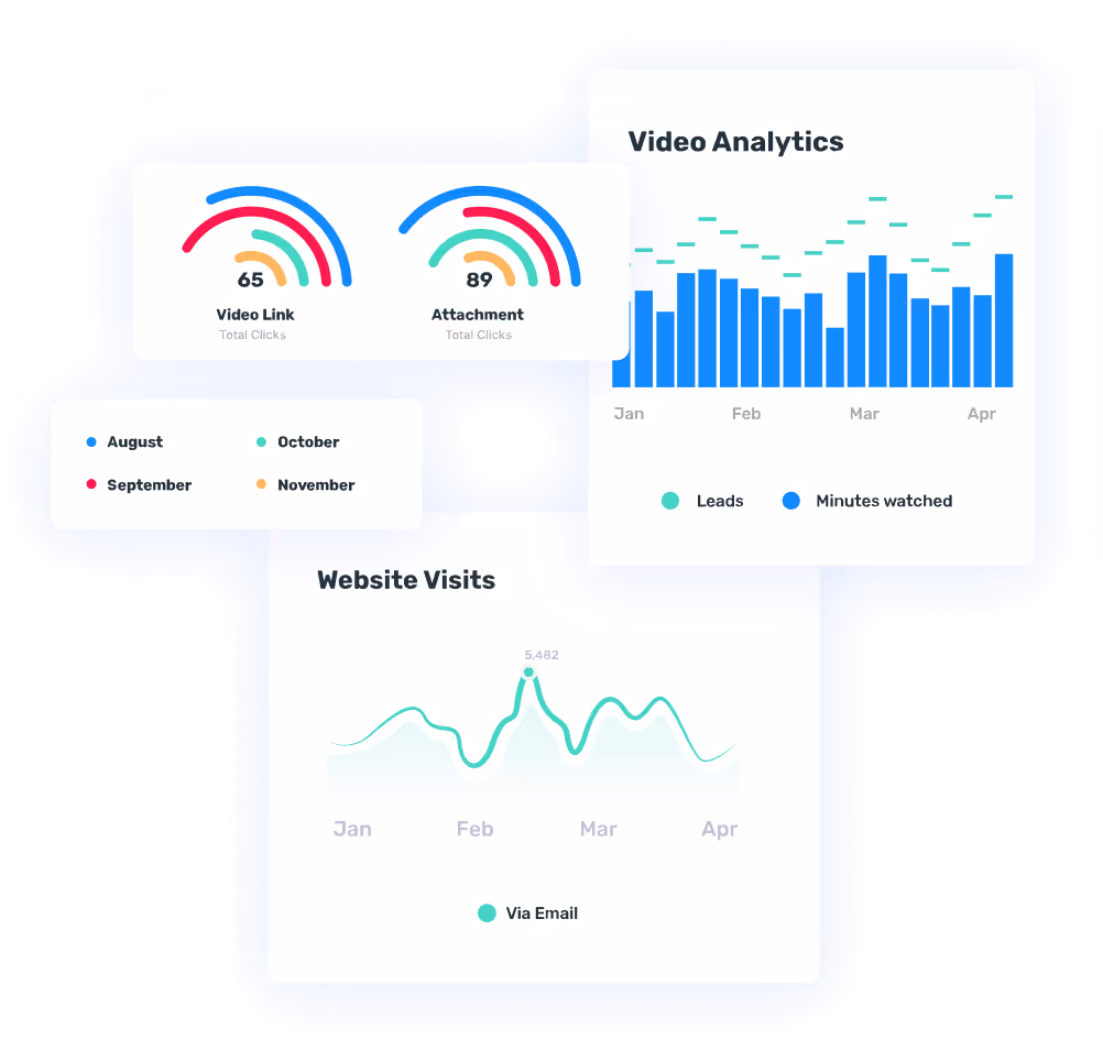 Opensense analytics dashboard with video clicks, video engagement metrics, and website visits from email campaigns