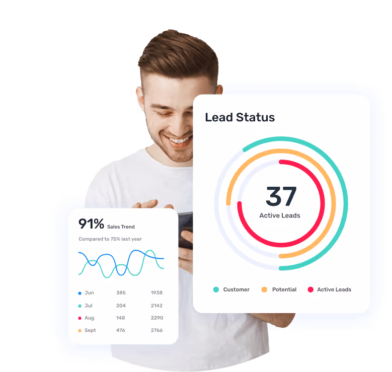 Man checking phone with analytics showing 91% sales trend growth and 37 active leads, representing how email signature marketing banners drive lead generation and customer engagement.